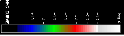 Temp. scale